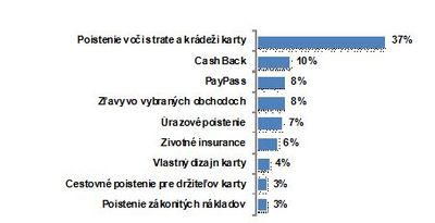 Aká služba debetnej karty je pre Vás najdôležitejšia?